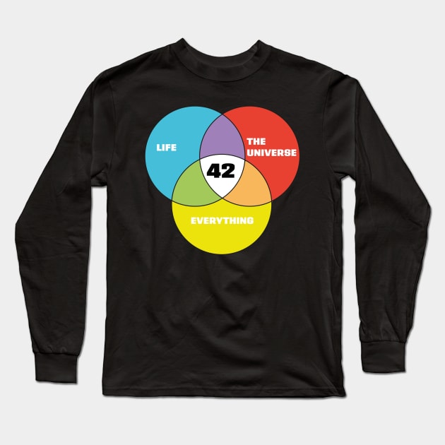 42 - Life the Universe and Everything Long Sleeve T-Shirt by Meta Cortex